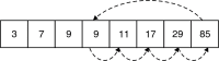 Insertion Sort